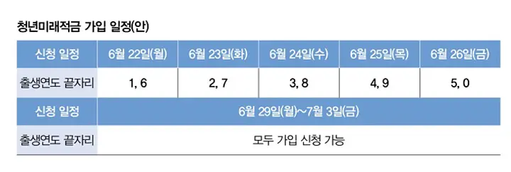 국민은행 앱을 통한 신청 화면