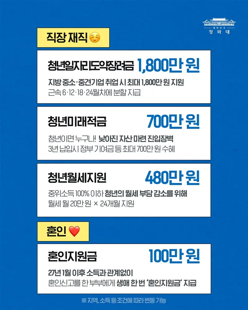 2027년 청년문화예술패스 240만원