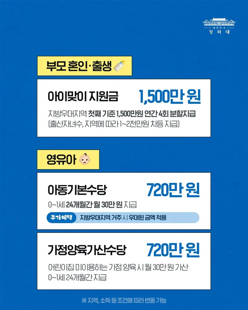2027년 청년일자리도약장려금 1800만원
