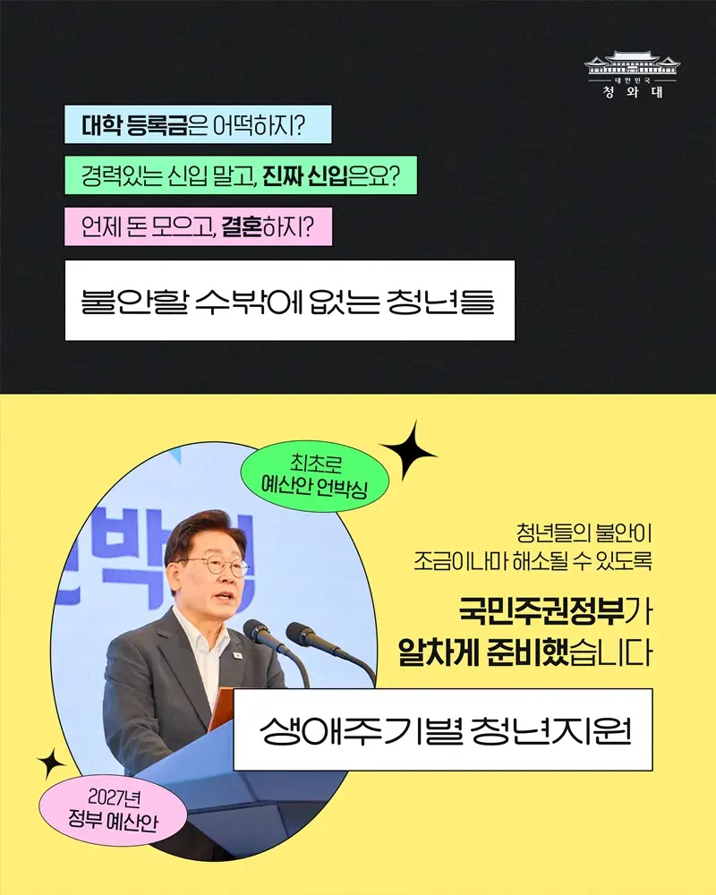 2027년 만 19세에서 34세 청년 주목