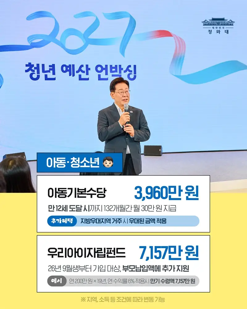 2027년 청년미래적금 700만원