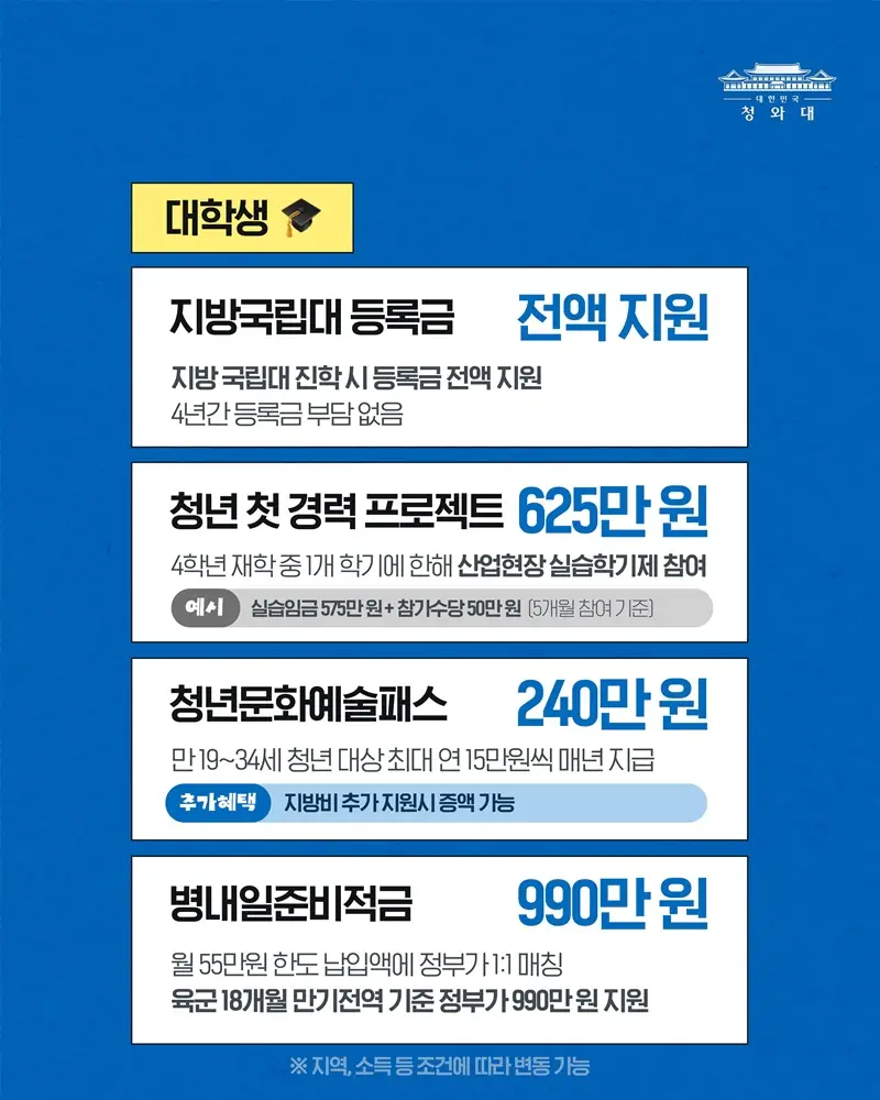 2027년 청년 정책 언박싱, 경력있는 신입 말고, 진짜 신입은요?