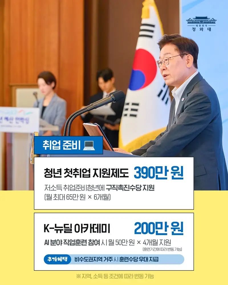 2027년 청년 정책 언박싱, 언제 돈 모으고, 결혼하지?