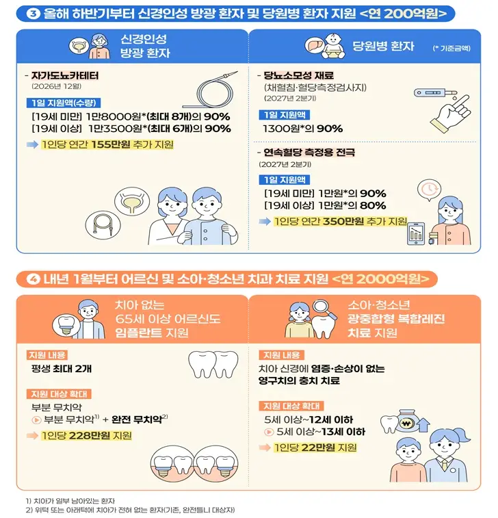 다양한 질병으로 힘들어하는 환자들을 돕는 정부 정책의 중요성을 상징하는 이미지